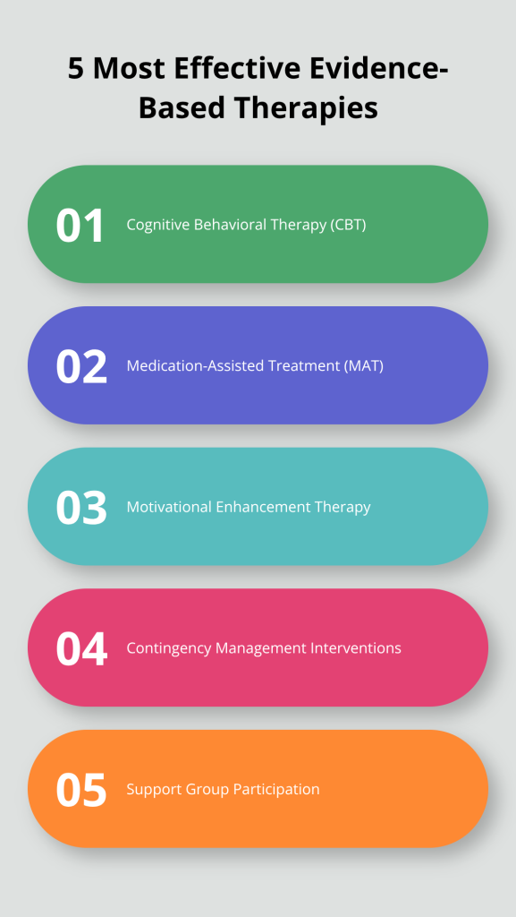 5 most effective evidence based therapies 5 most effective evidence based therapies