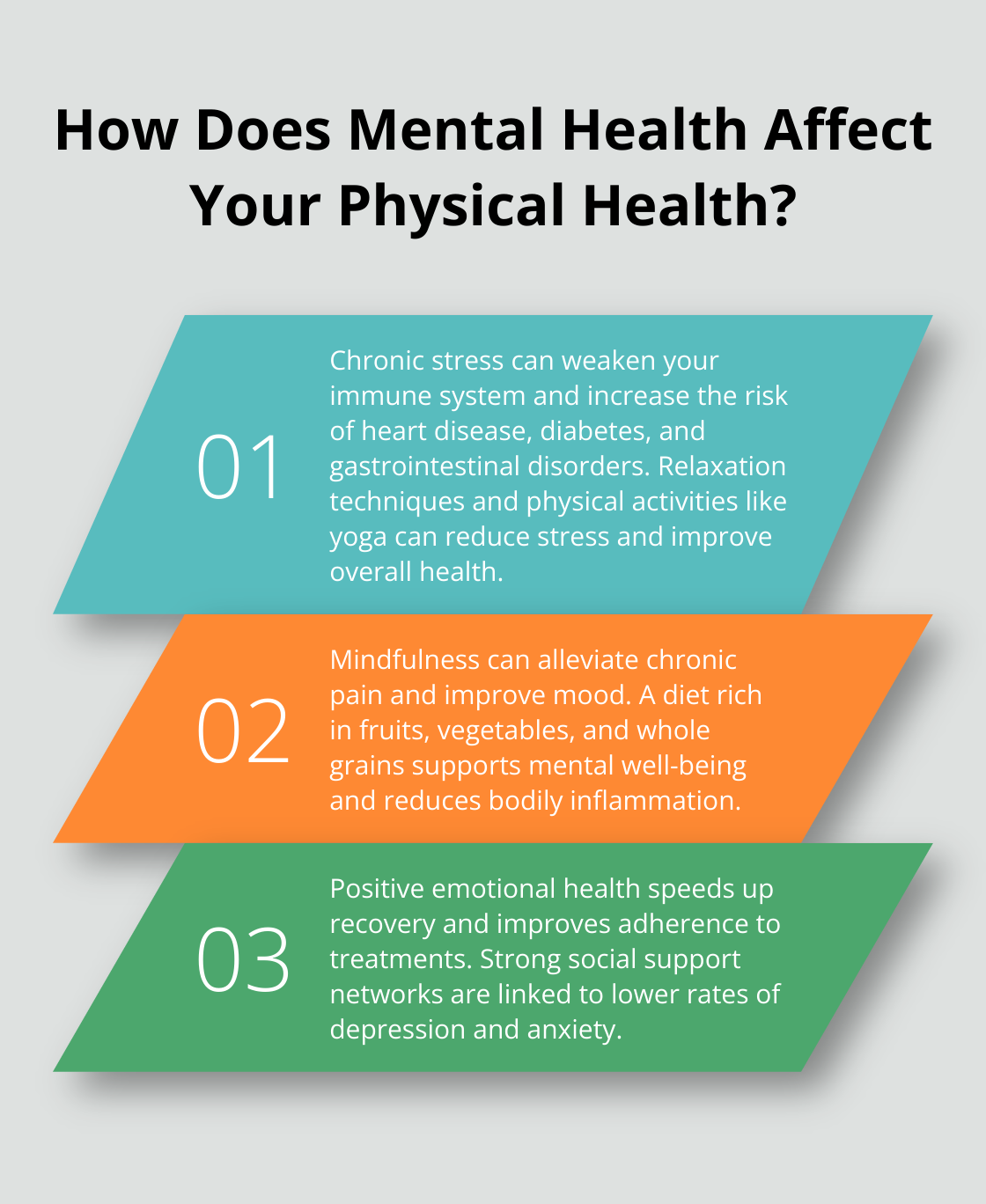 Fact - How Does Mental Health Affect Your Physical Health?