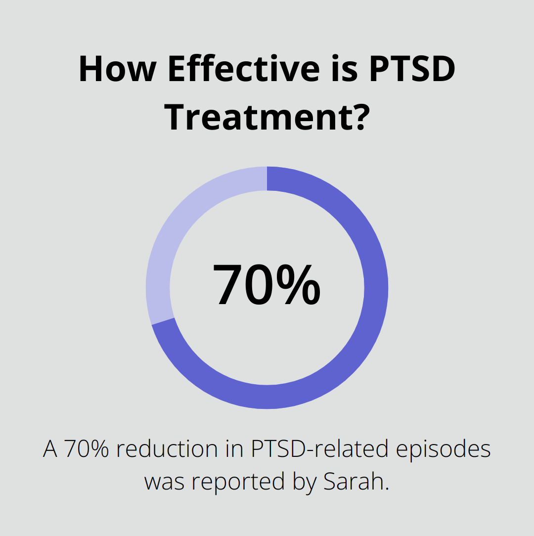 How Effective is PTSD Treatment?