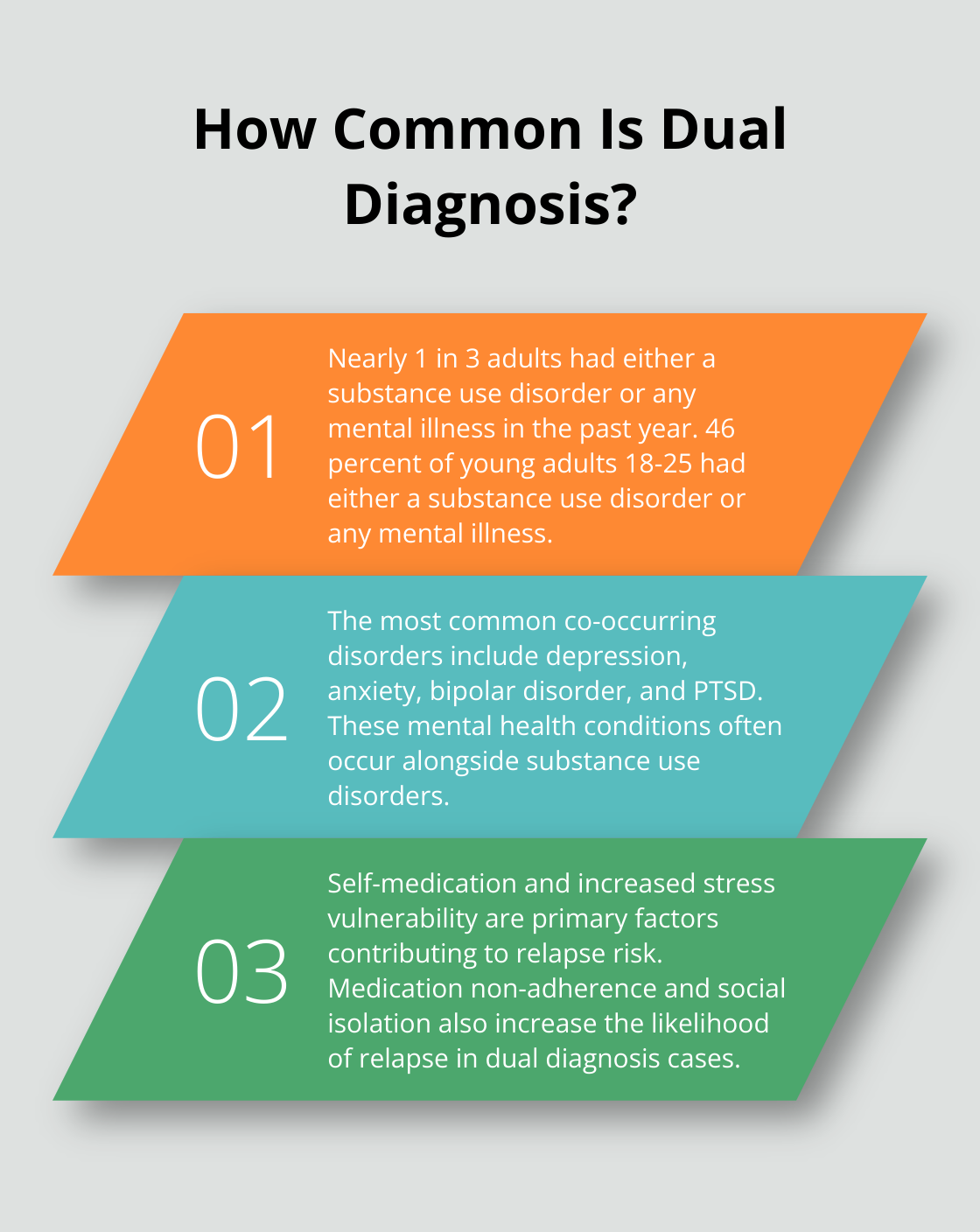 Fact - How Common Is Dual Diagnosis?