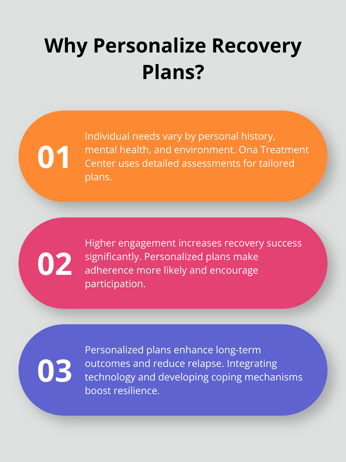 Fact - Why Personalize Recovery Plans?