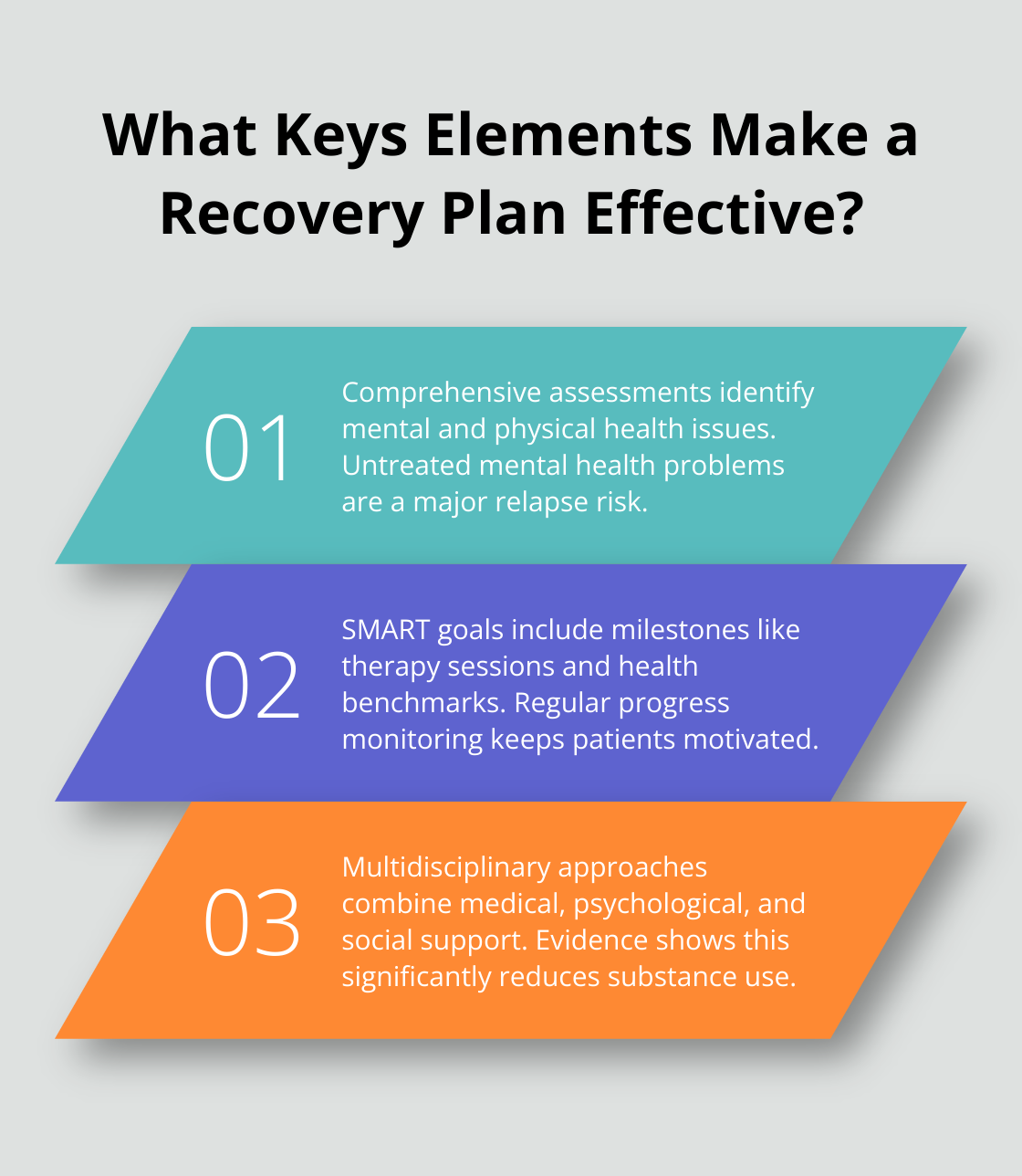 Fact - What Keys Elements Make a Recovery Plan Effective?