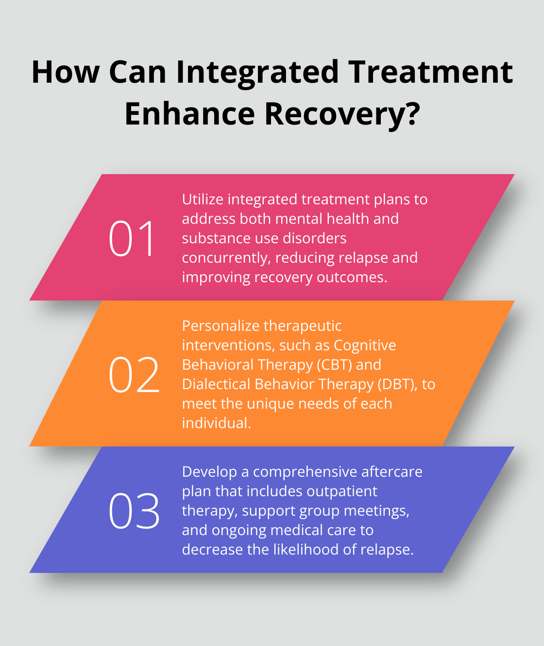 Fact - How Can Integrated Treatment Enhance Recovery?